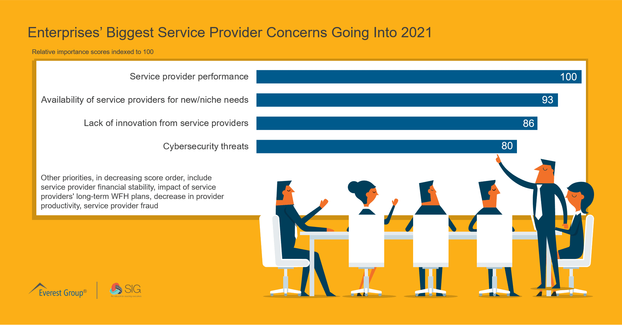 Enterprises’ Biggest Service Provider Concerns Going Into 2021