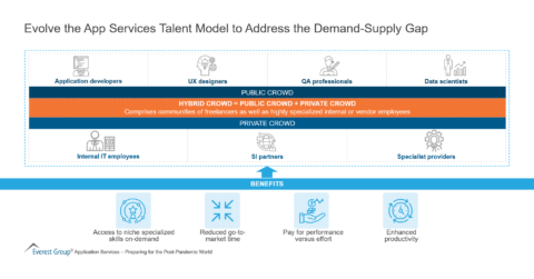 Evolve the App Services Talent Model to Address the Demand-Supply Gap