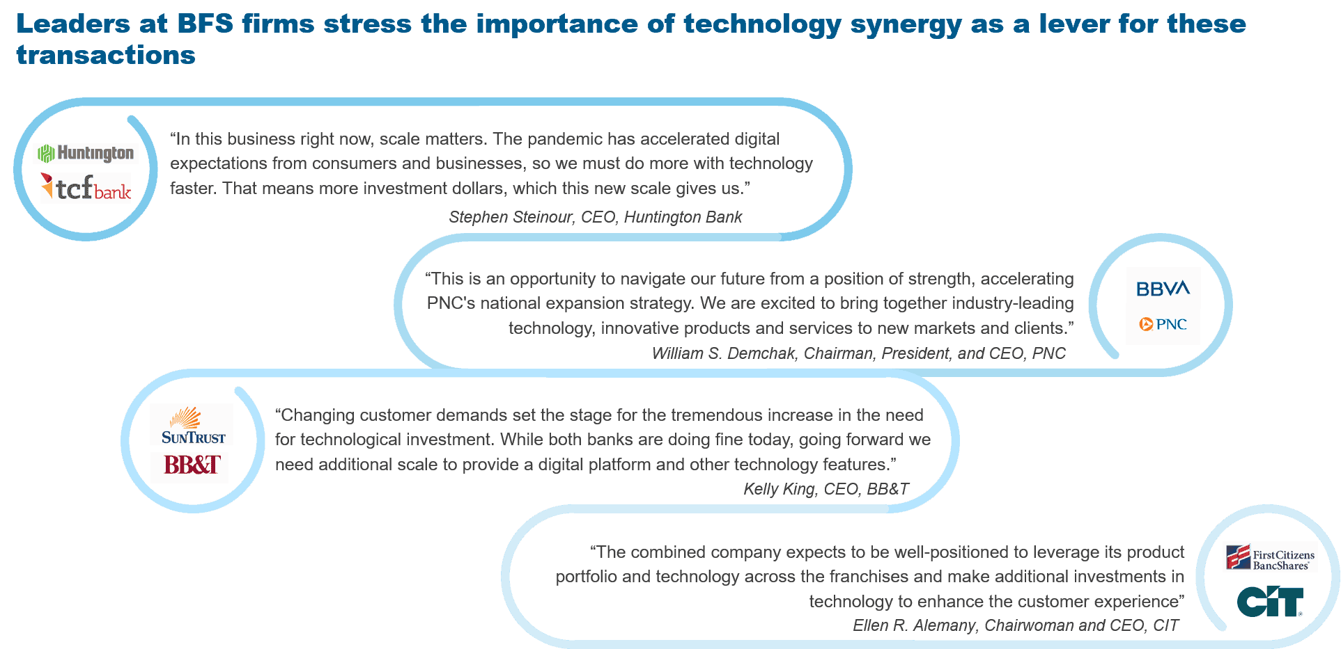 Technology Synergy Drives M&A Spike in the Banking and Financial Services Industry | Blog 1 Focus on tech synergy causing a spike in M&A activity in BFS