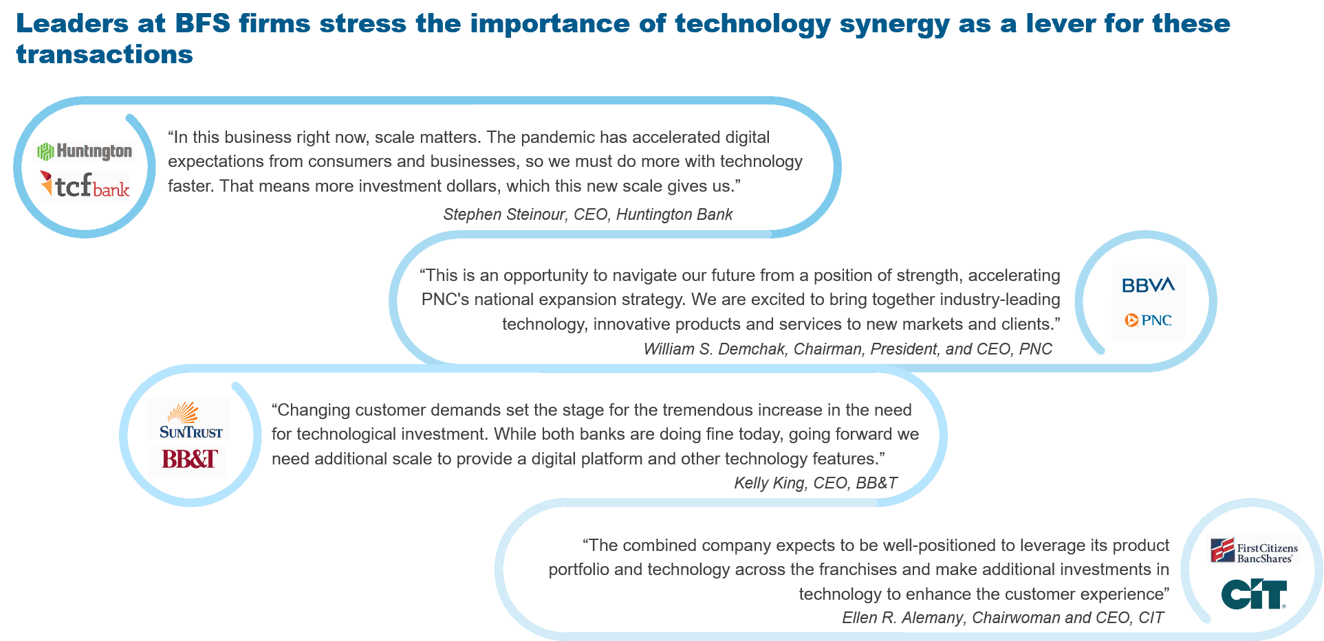 Focus on tech synergy causing a spike in M&A activity in BFS