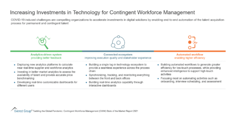 Increasing Investments in Technology for Contingent Workforce Management