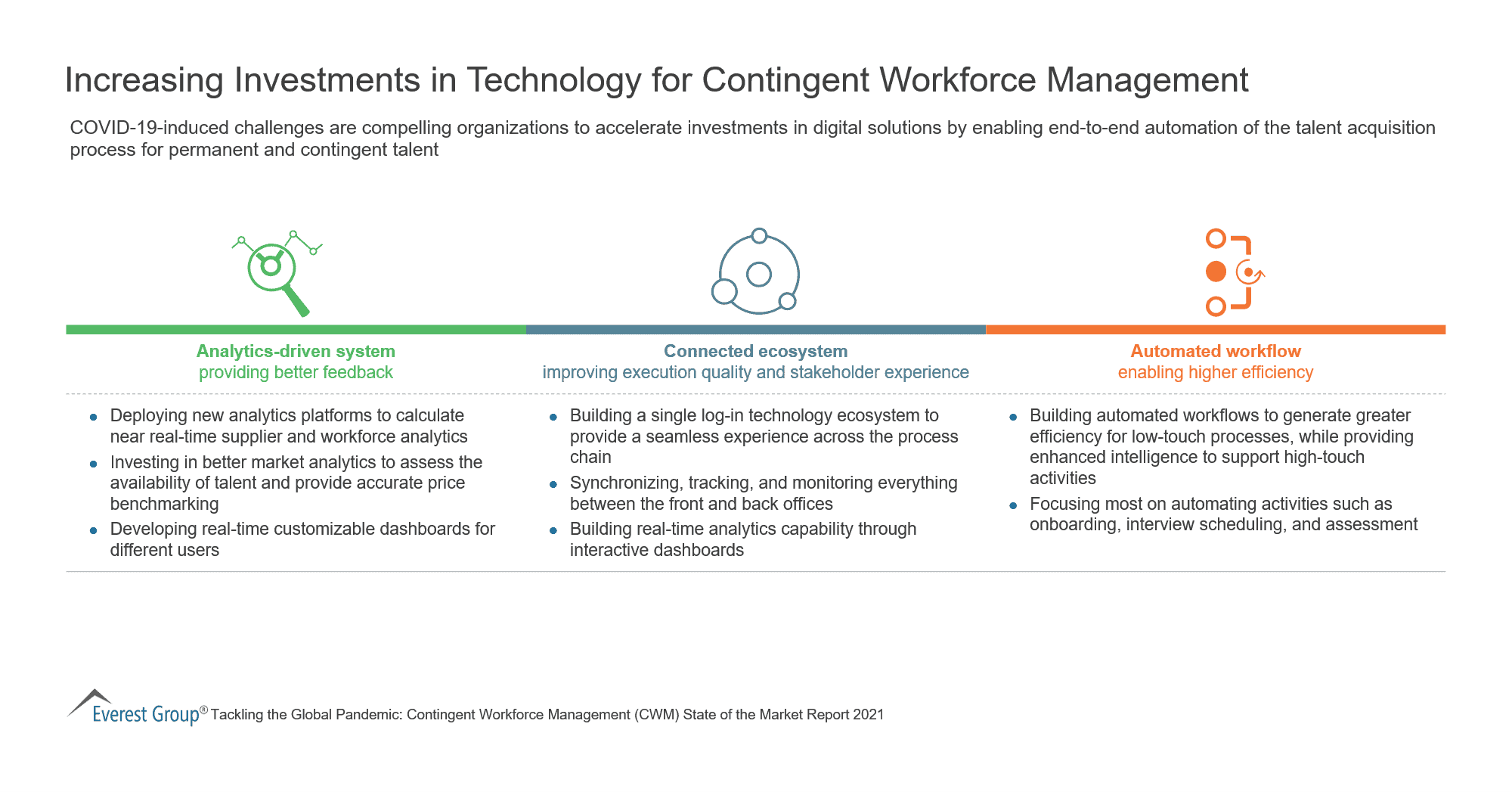 Increasing Investments in Technology for Contingent Workforce Management