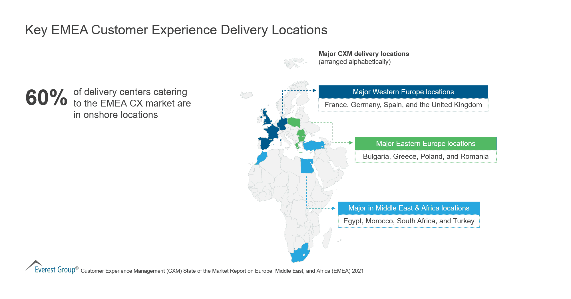 Key EMEA Customer Experience Delivery Locations