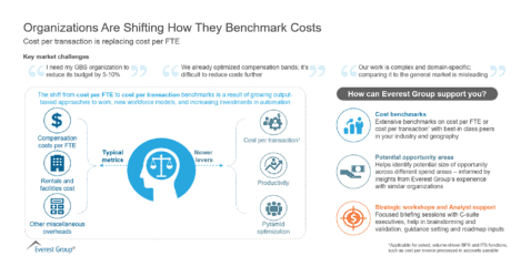 Organizations Are Shifting How They Benchmark Costs