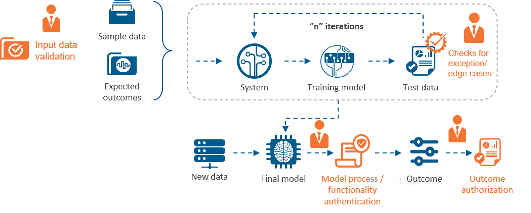 Advancing from Artificial Intelligence to Humane Intelligence | Blog 3 Advancing from Artificial Intelligence to Humane Intelligence