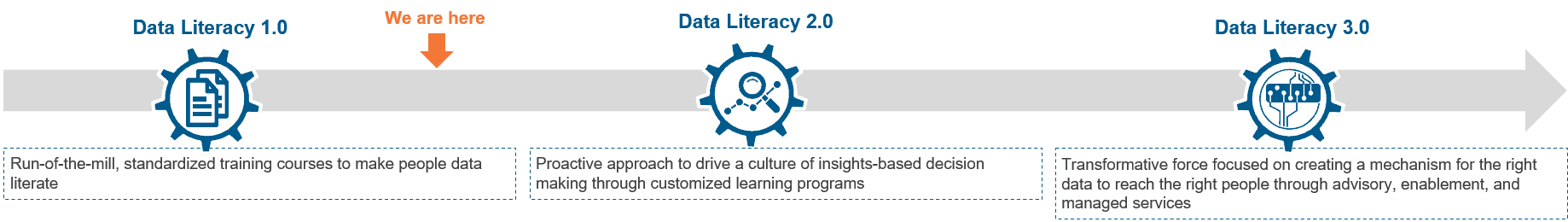 Data Literacy: An Idea Whose Time Has Come | Blog 1 Data literacy remains in its infancy