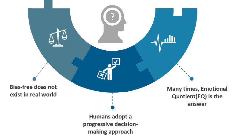 Advancing from Artificial Intelligence to Humane Intelligence | Blog 2 Advancing from Artificial Intelligence to Humane Intelligence