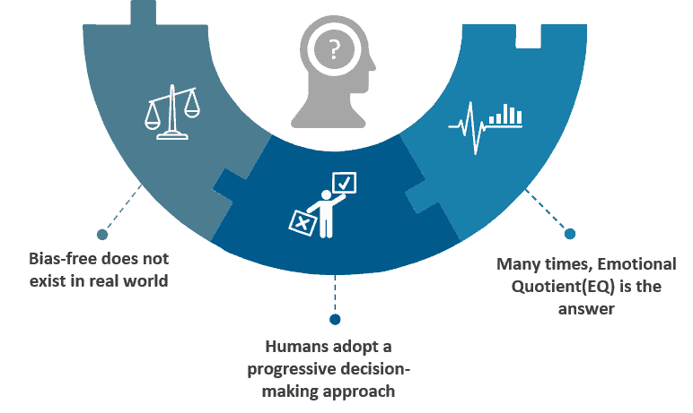 Advancing from Artificial Intelligence to Humane Intelligence