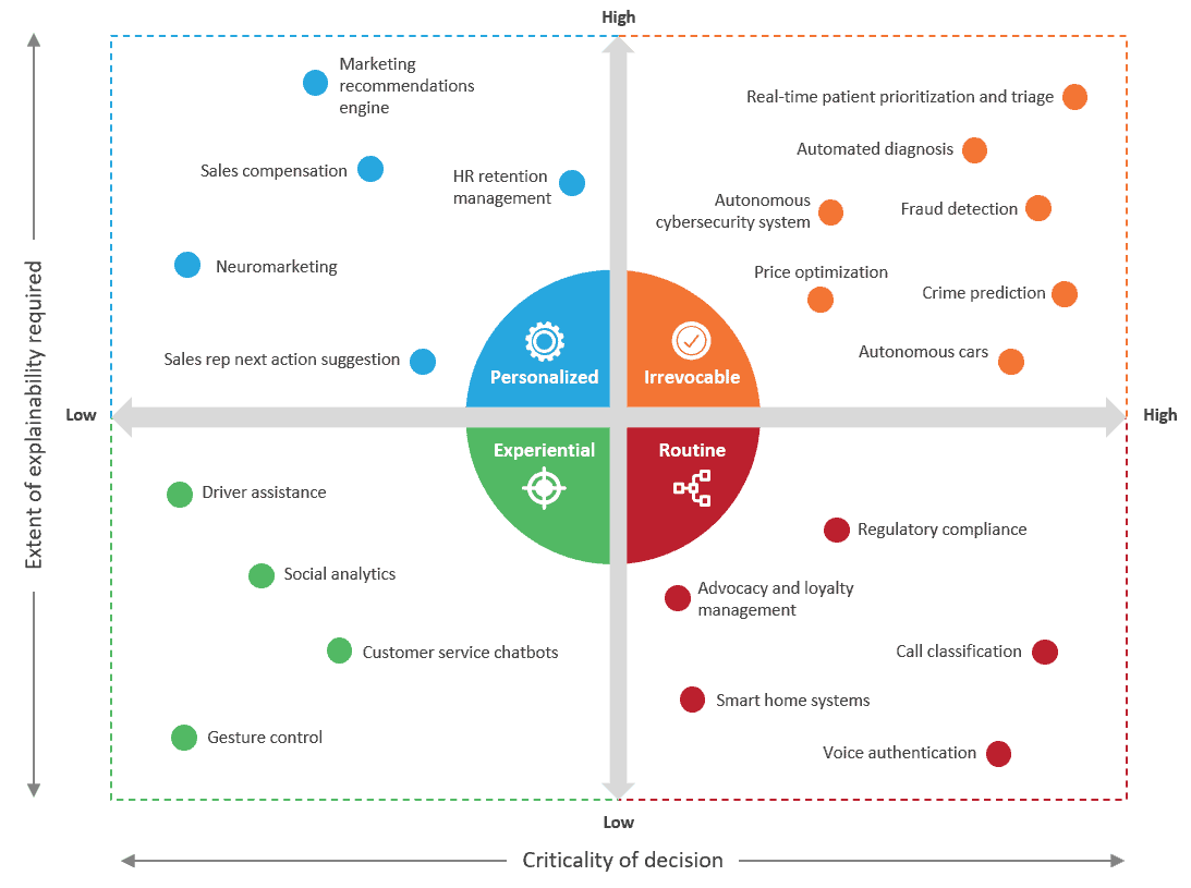 Advancing from Artificial Intelligence to Humane Intelligence | Blog 1 Advancing from Artificial Intelligence to Humane Intelligence
