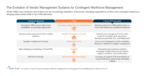 The Evolution of Vendor Management Systems for Contingent Workforce Management