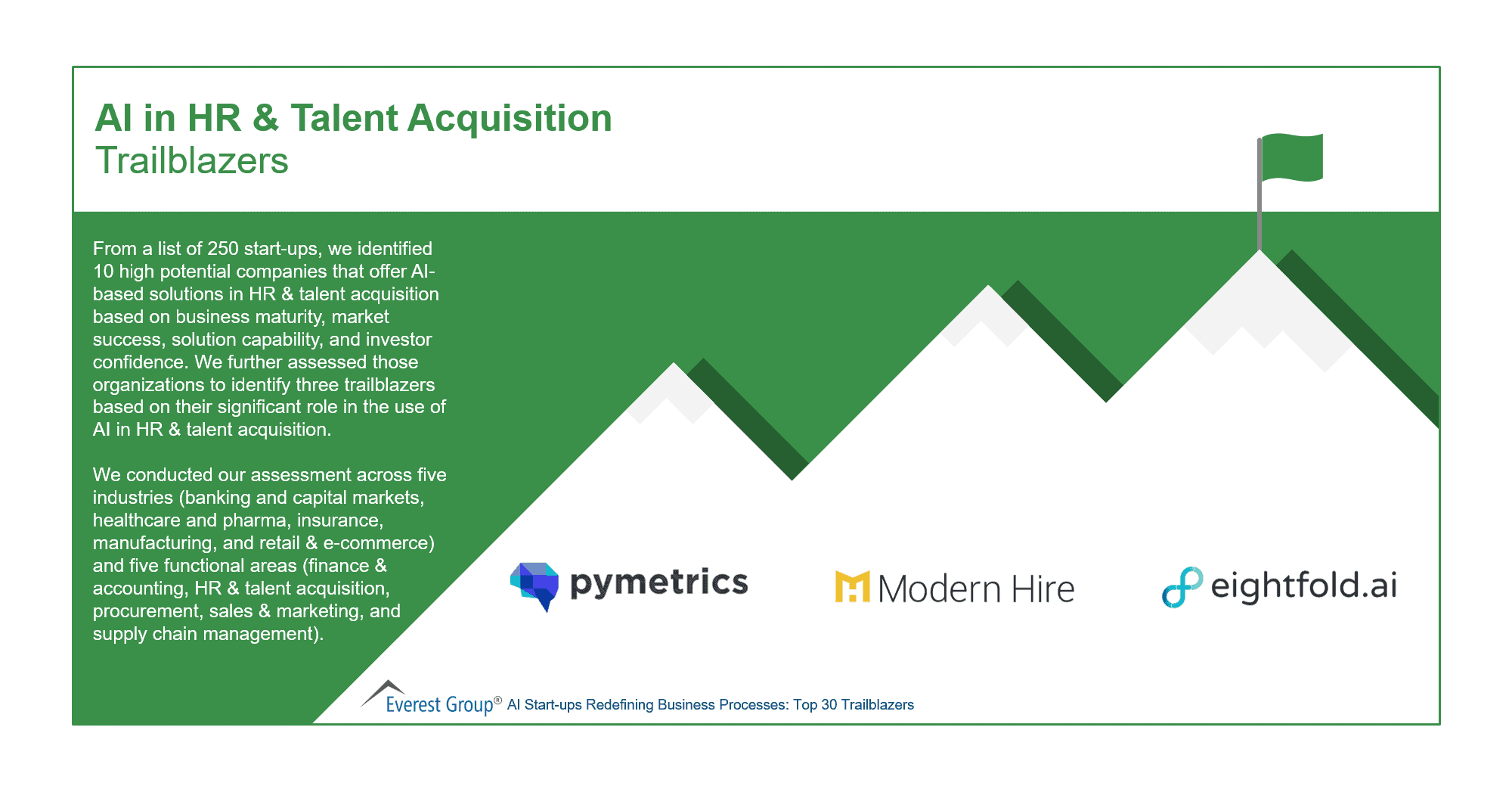 Trailblazers AI in HR & Talent Acquisition