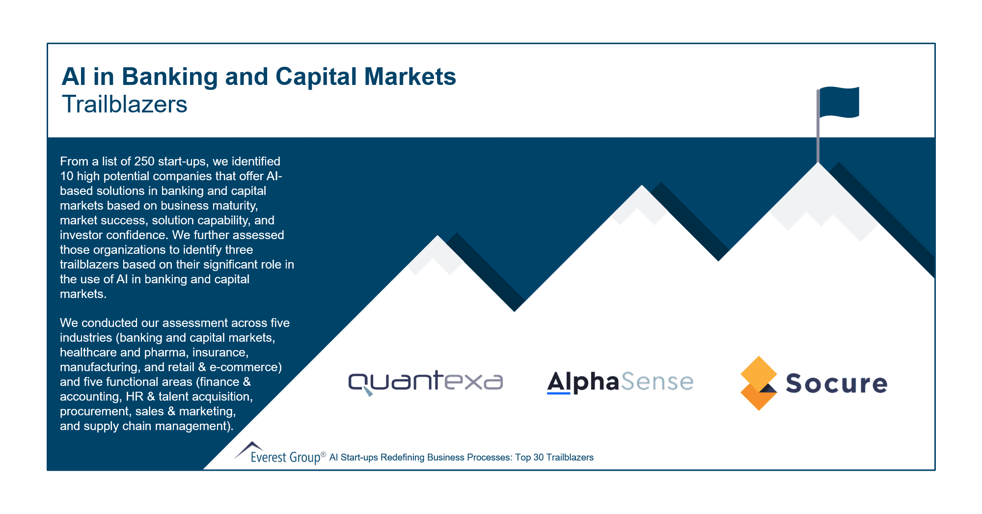 Trailblazers in AI in Banking and Capital Markets