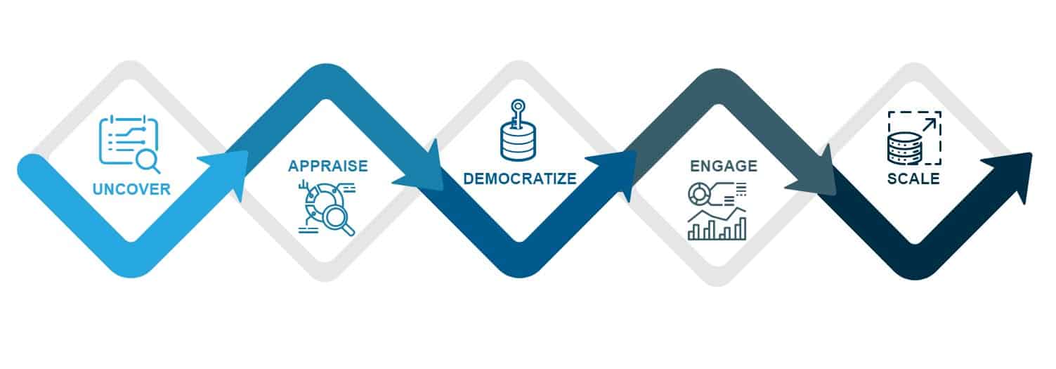 A Five Step Framework for Data Literacy | Blog 1 5 step