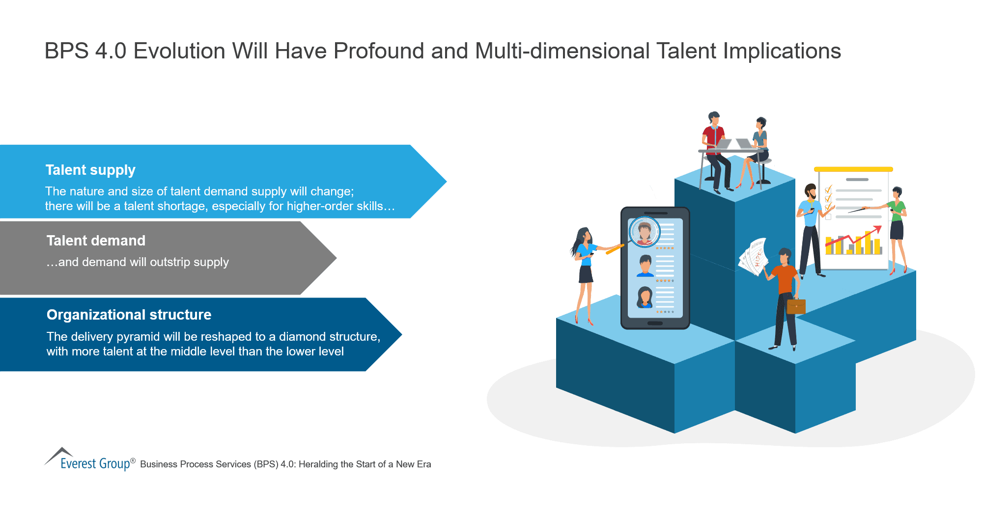 BPS 4-0 Evolution Will Have Profound and Multi-dimensional Talent Implications