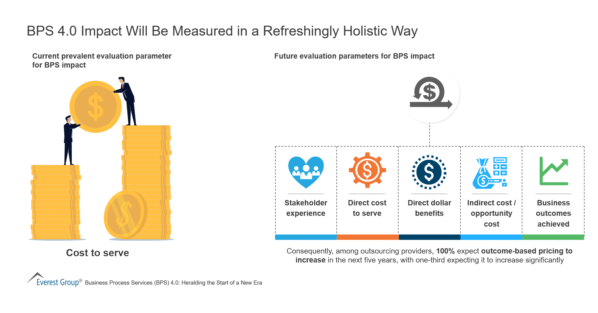 BPS 4-0 Impact Will Be Measured in a Refreshingly Holistic Way