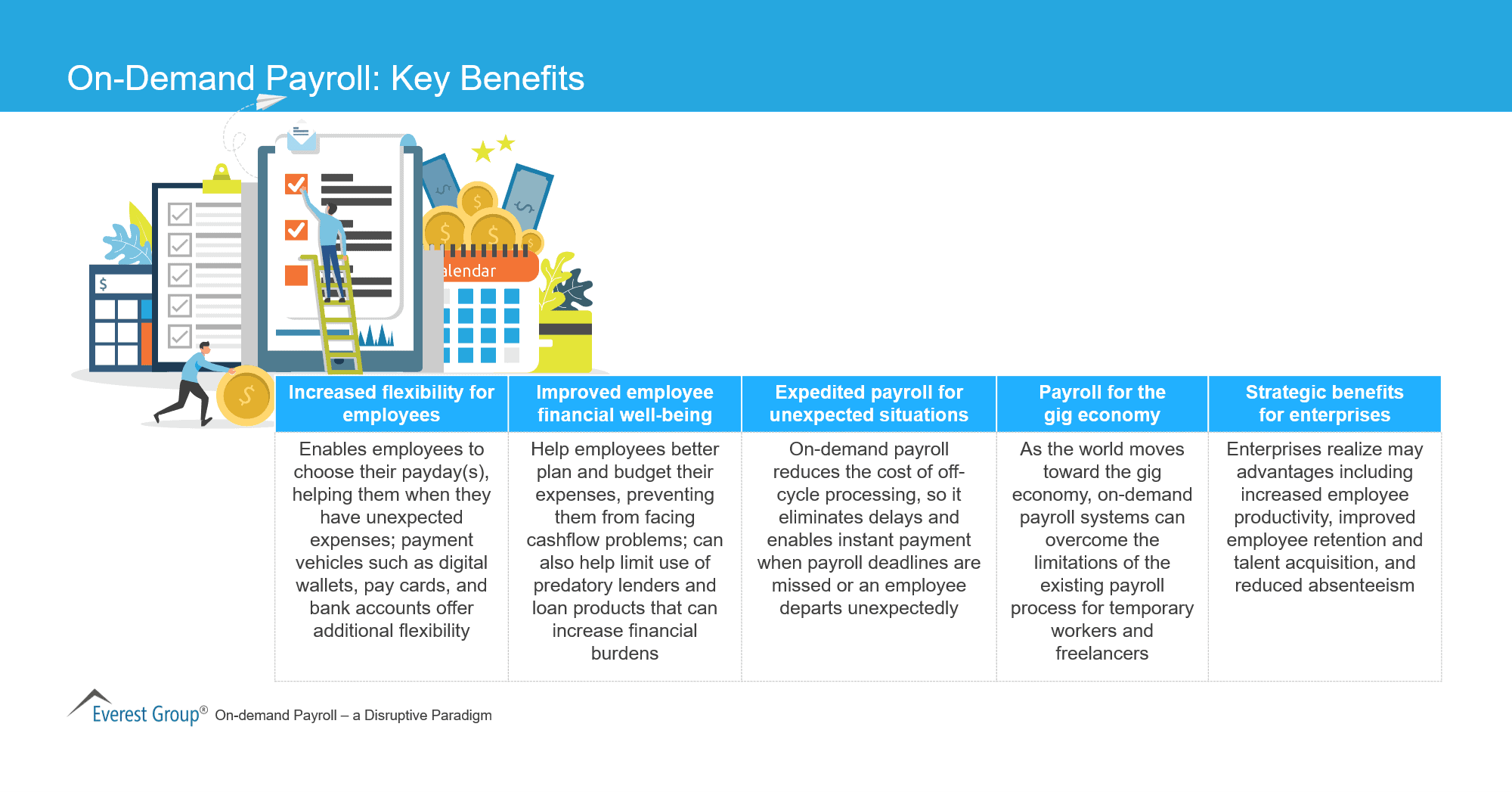 On-Demand Payroll - Key Benefits