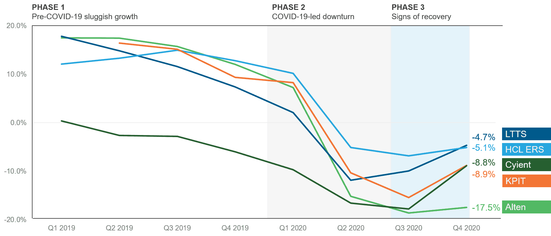 Has the Engineering Services Market Bottomed Out? | Blog 1 Picture1 1