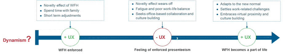Measure “Longitudinal” User Experiences to Learn What Users Want, Need, and Dislike | Blog 2 Picture1 2