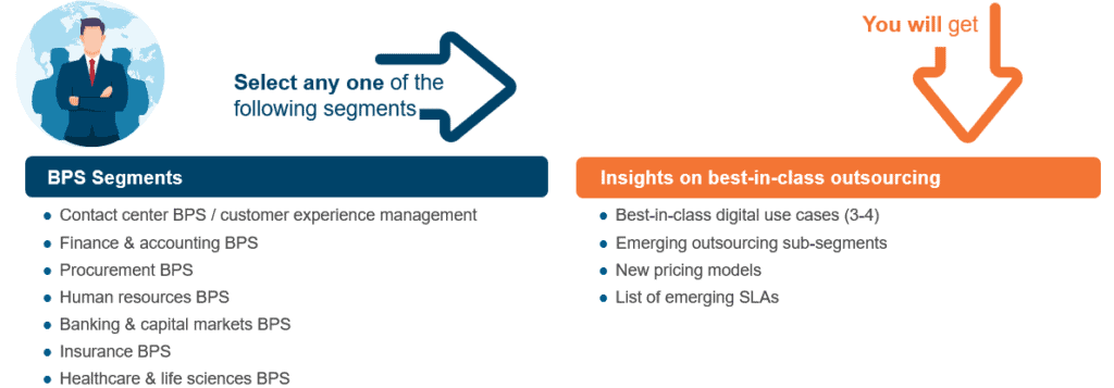 BPS Strategic Engagement Review analysis