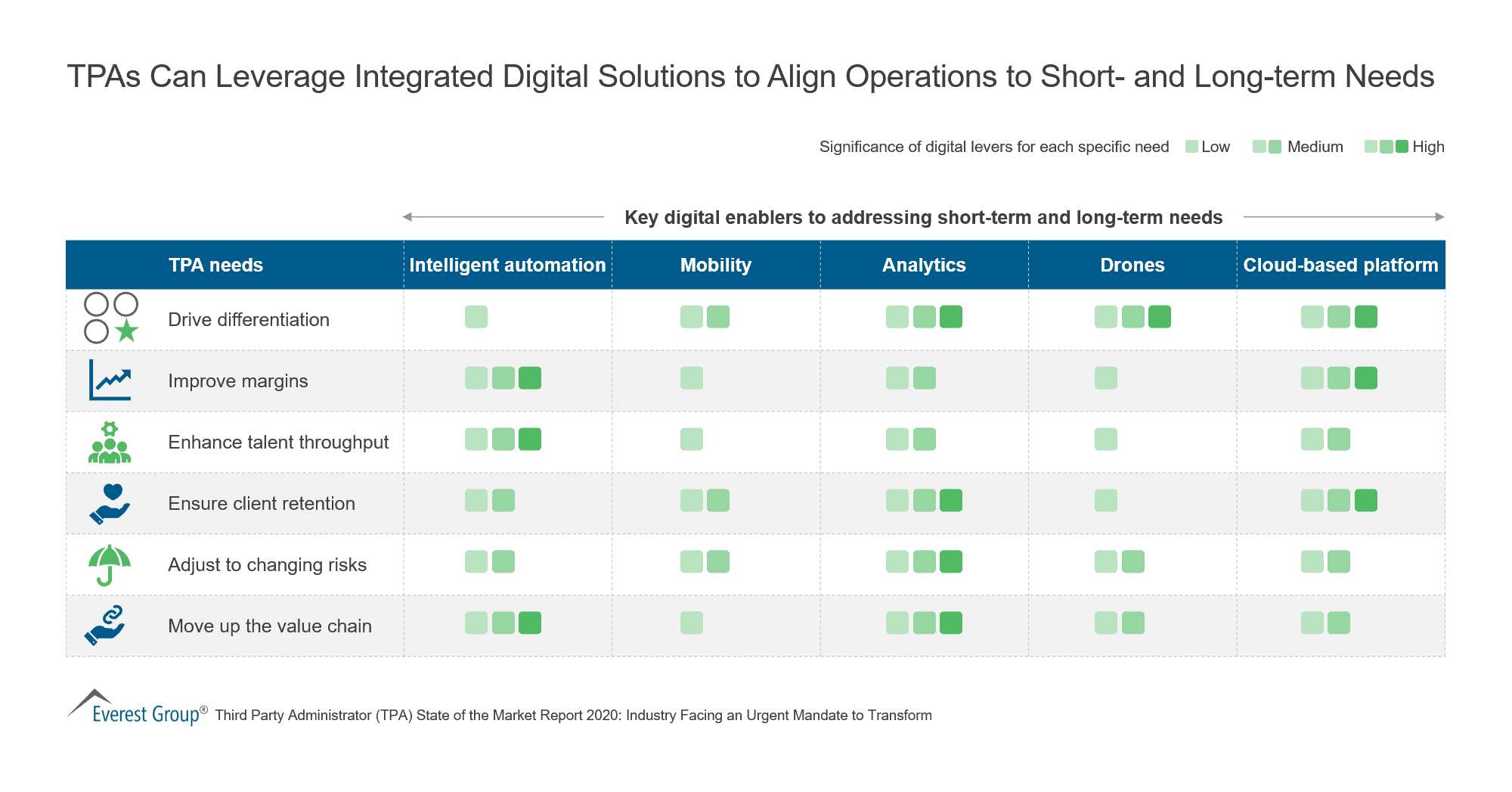 TPAs Can Leverage Integrated Digital Solutions to Align Operations to Short- and Long-term Needs