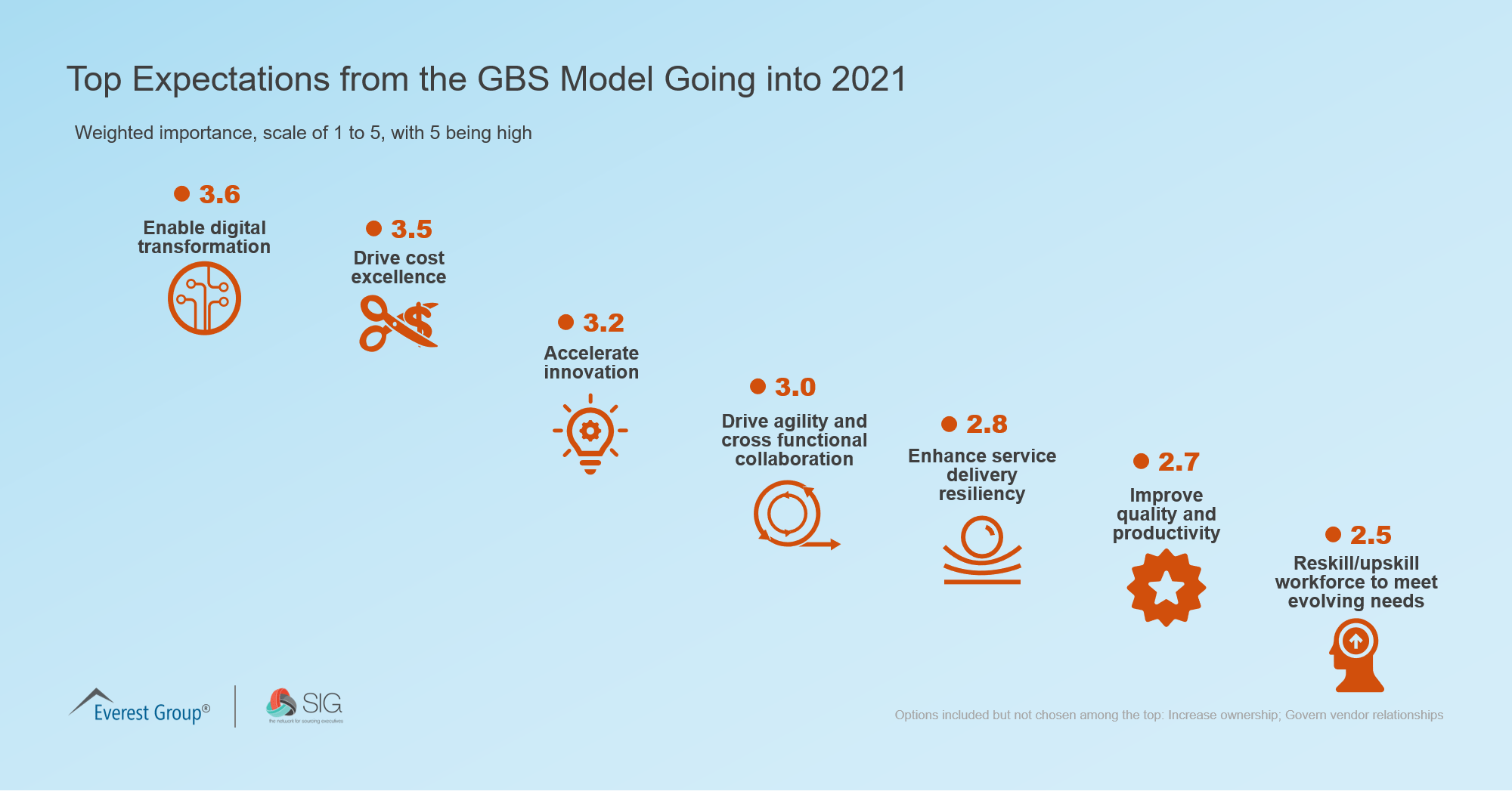 Top Expectations from the GBS Model Going into 2021