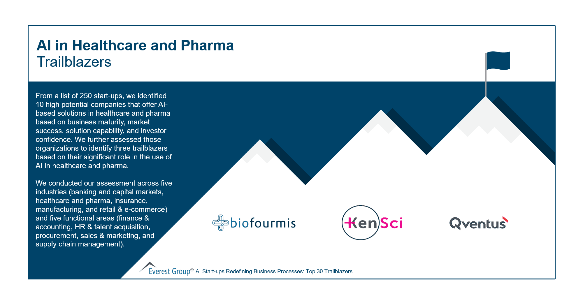 Trailblazers AI in Healthcare and Pharma