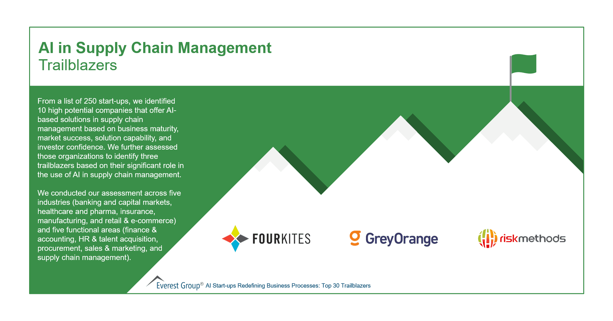 Trailblazers AI in Supply Chain Management