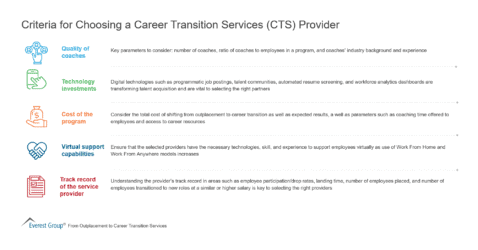 Criteria for Choosing a Career Transition Services Provider