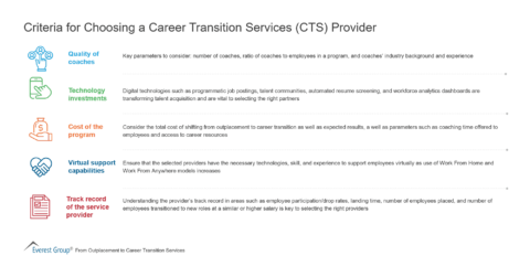 Criteria for Choosing a Career Transition Services Provider