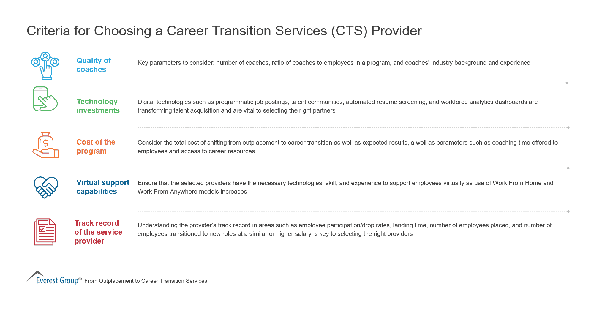 Criteria for Choosing a Career Transition Services Provider