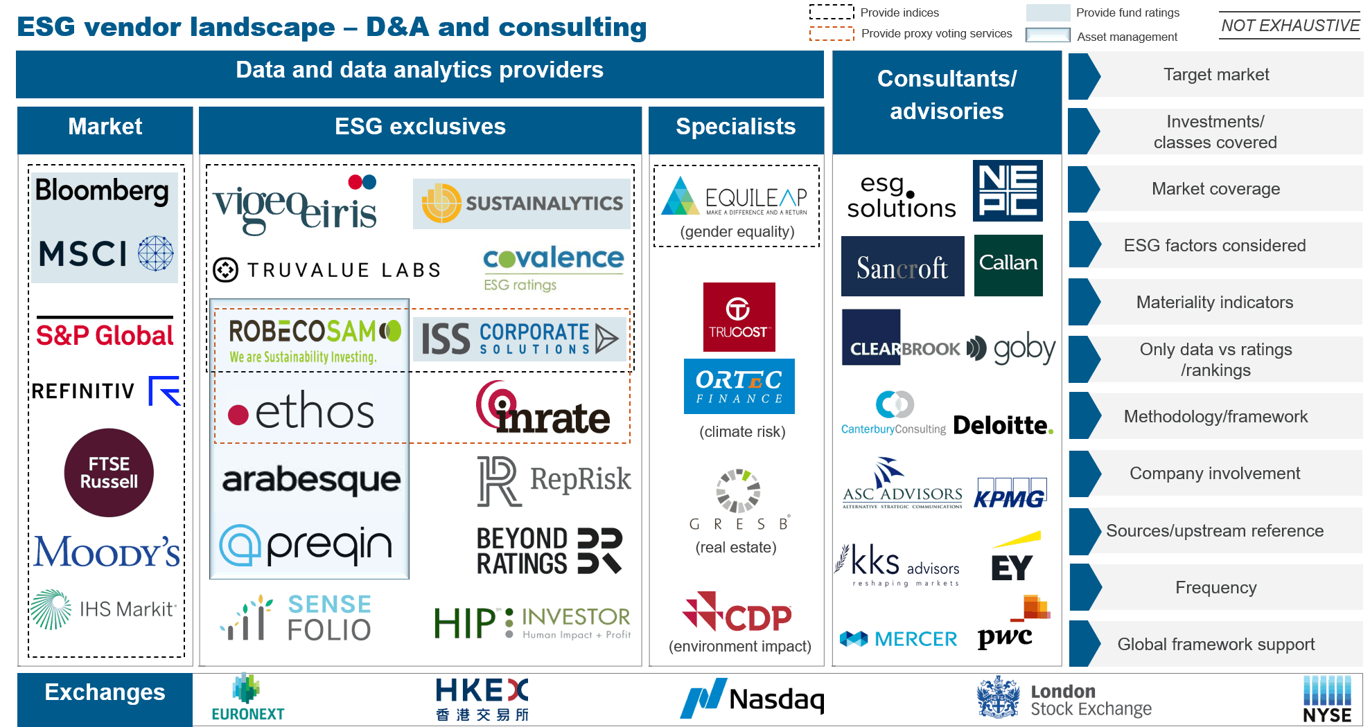 Choosing the Right Partners in the Expanding Environmental, Social, and Governance (ESG) Product Ecosystem | Blog 1 ESG Vendor Landscape