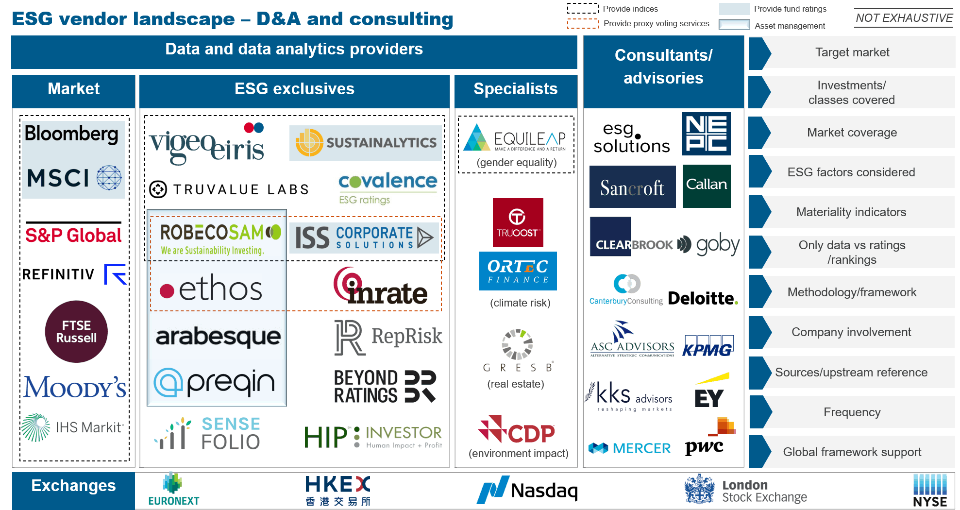 ESG Vendor Landscape