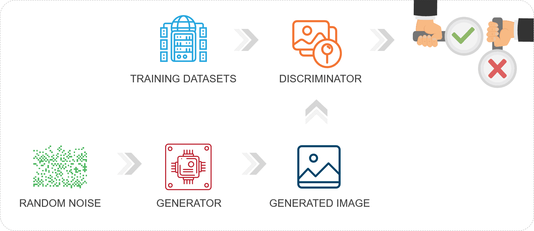 Leap Towards General AI with Generative Adversarial Networks | Blog 2 Evolution of AI