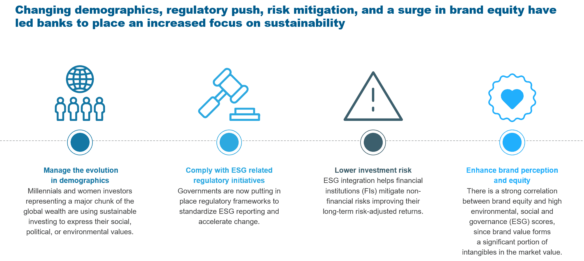 Esg Sustainability