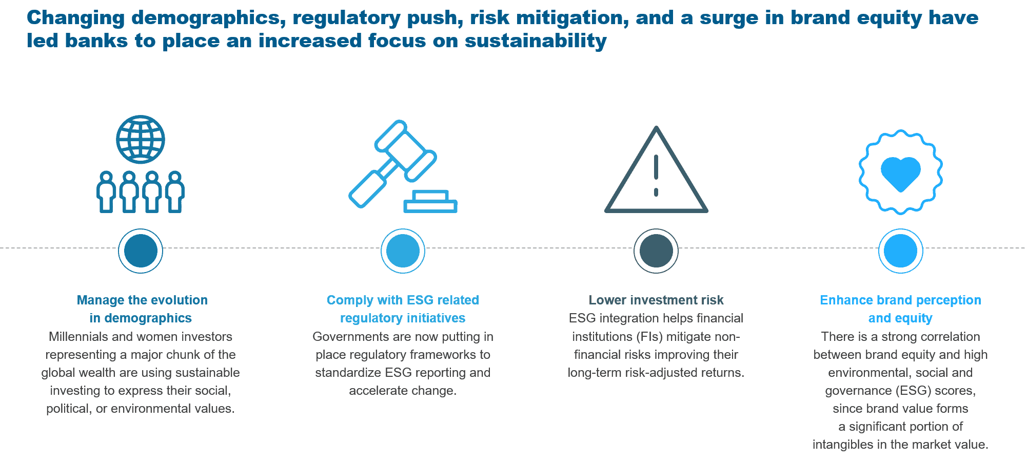 The Importance of Integrating Environmental, Social, and Governance (ESG) Mandates into BFSI Enterprises’ Operations | Blog 1 Factors driving banks’ increasing emphasis on sustainability