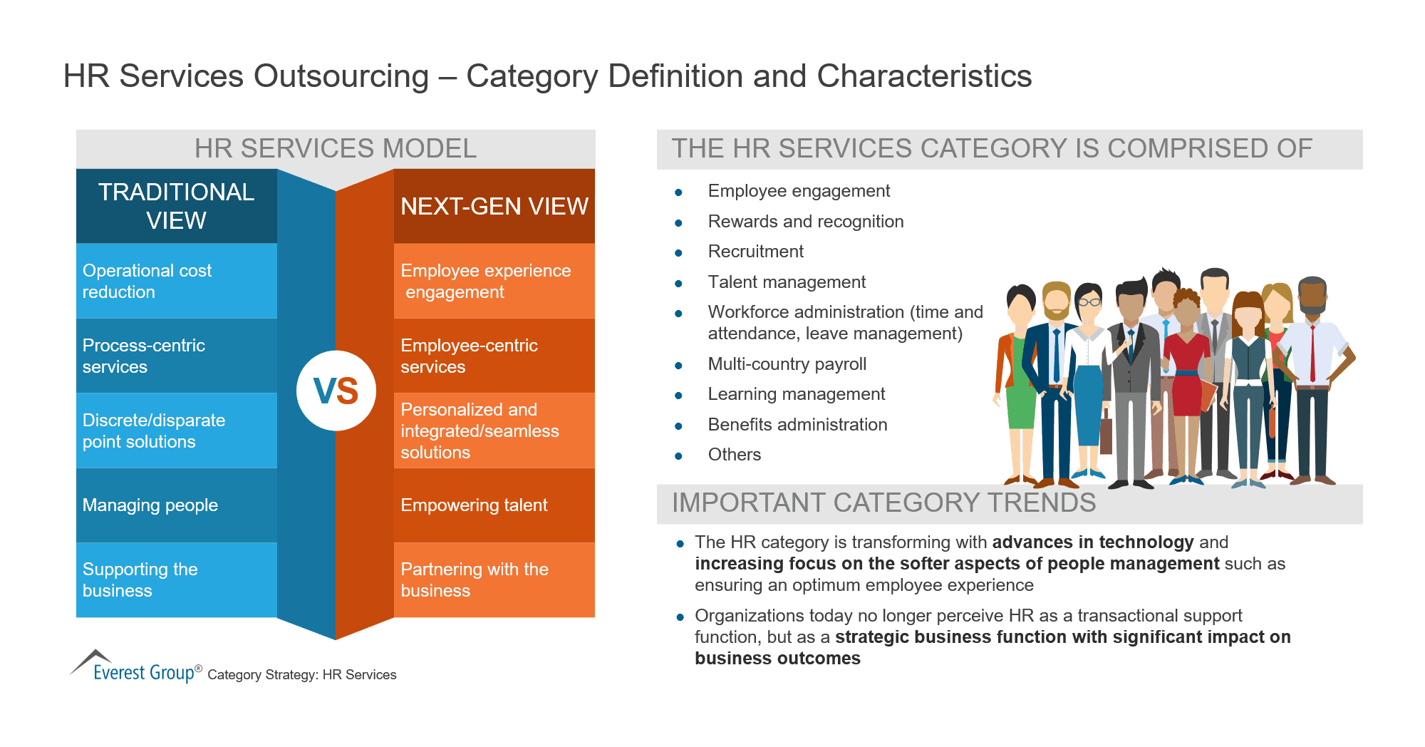 HR Services Outsourcing – Category Definition and Characteristics