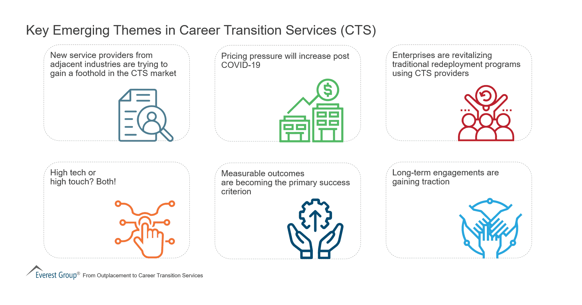 Key Emerging Themes in Career Transition Services