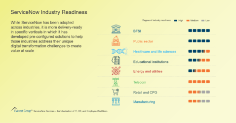 ServiceNow Industry Readiness