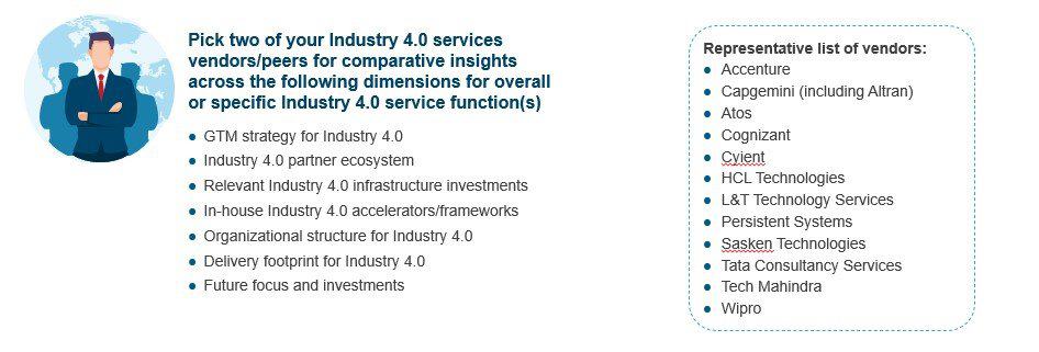 Strategizing Industry 4.0 journey capability benchmarking