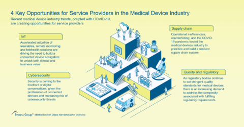 4 Key Opportunities for Service Providers in the Medical Device Industry