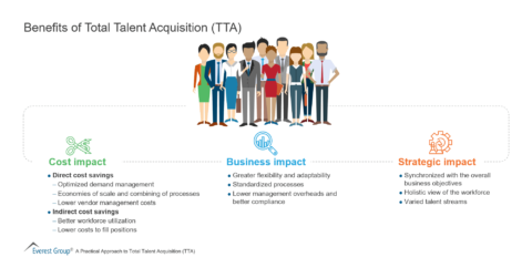 Benefits of Total Talent Acquisition