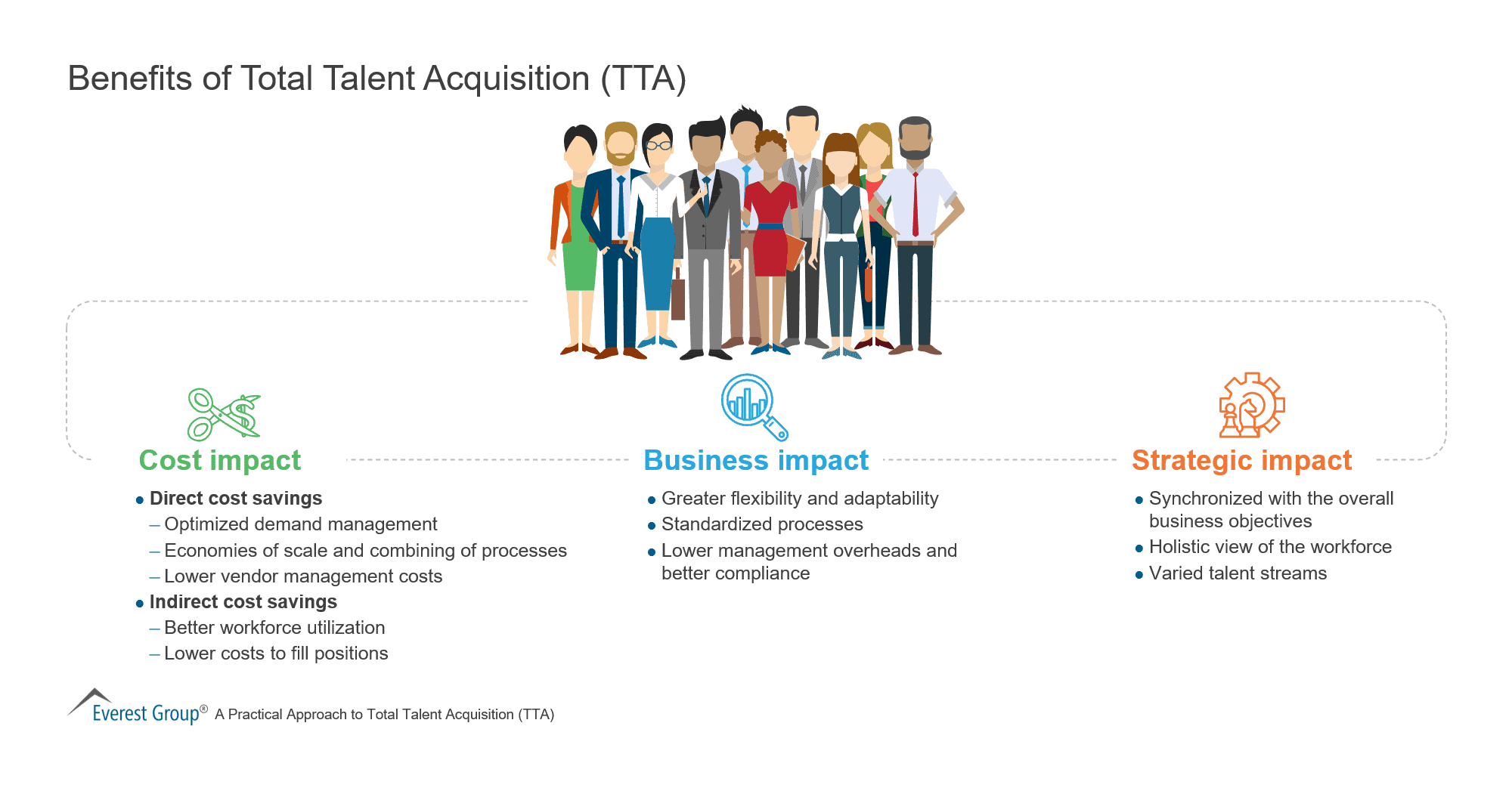 Benefits of Total Talent Acquisition