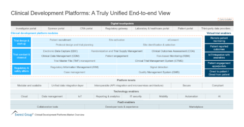 Clinical Development Platforms - A Truly Unified End-to-end View