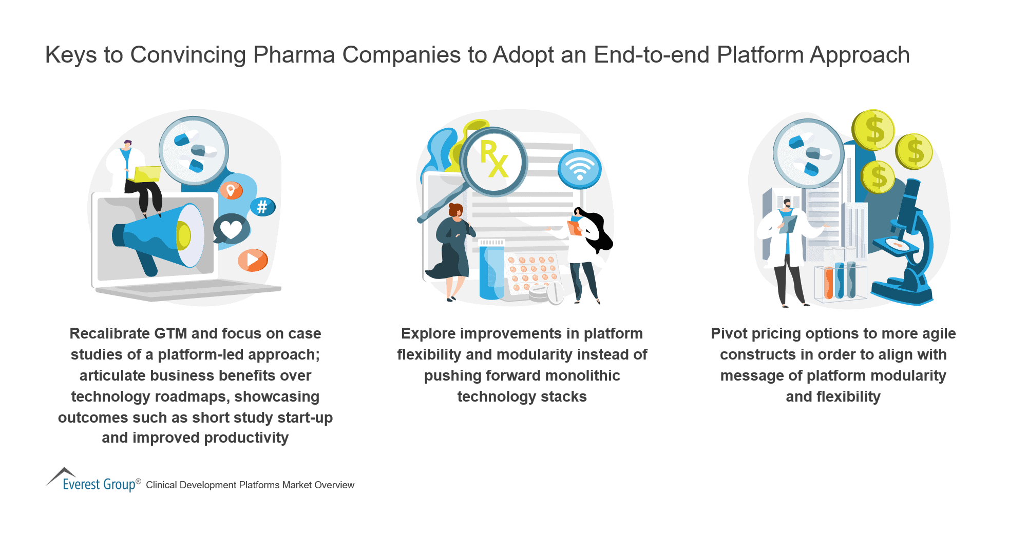 Keys to Convincing Pharma Companies to Adopt an End-to-end Platform Approach