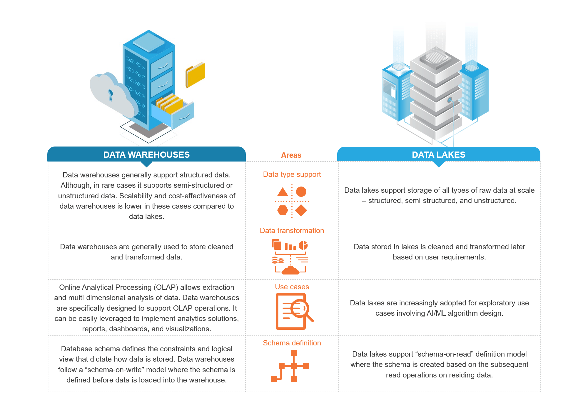 Understanding the Data Storage Product Landscape | Blog 1 Picture1 10