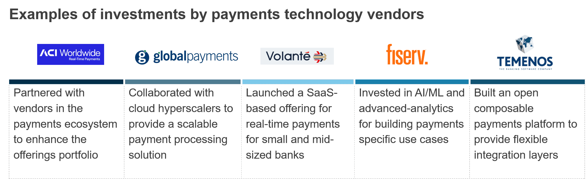 Payments Modernization: It’s Now or Never | Blog 1 Picture1 11
