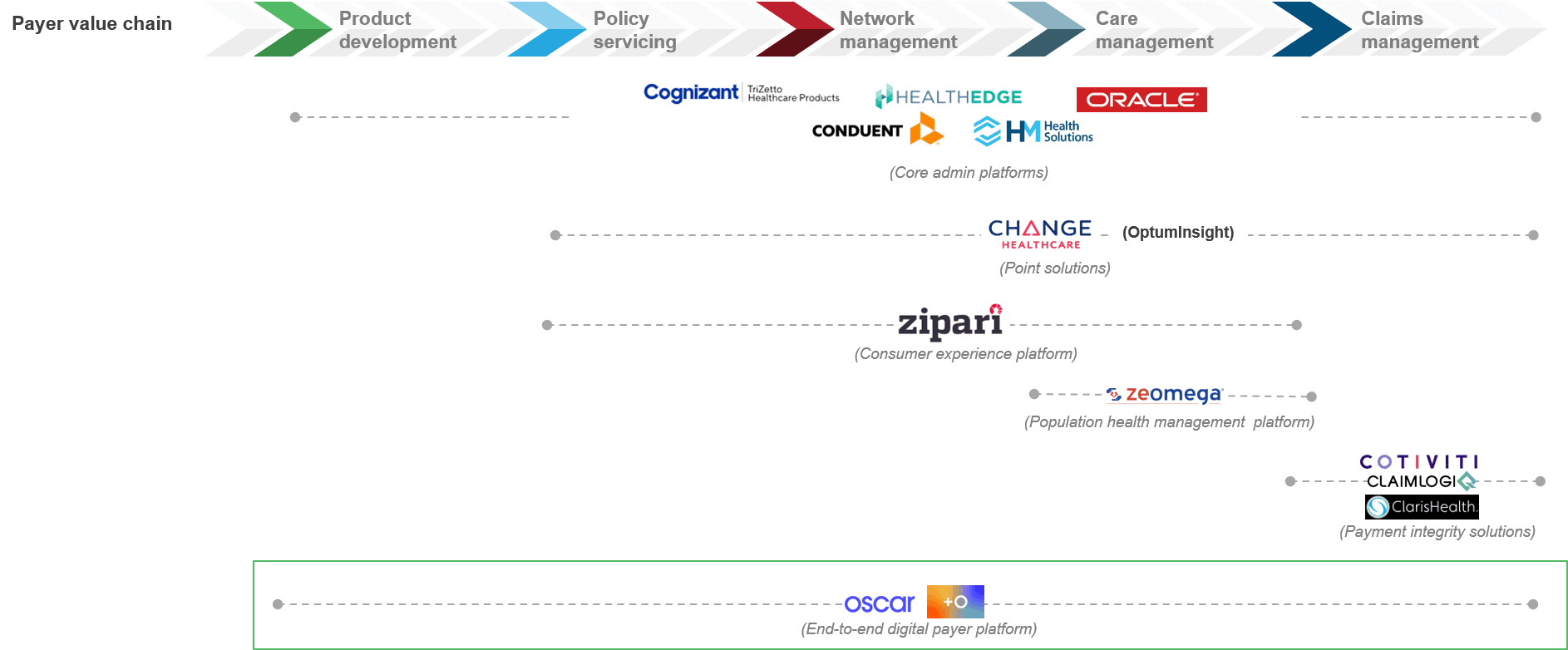 Oscar Health’s +Oscar Platform May Signal a Turning Point for Healthcare Payer Product Innovation 1 Picture1 12
