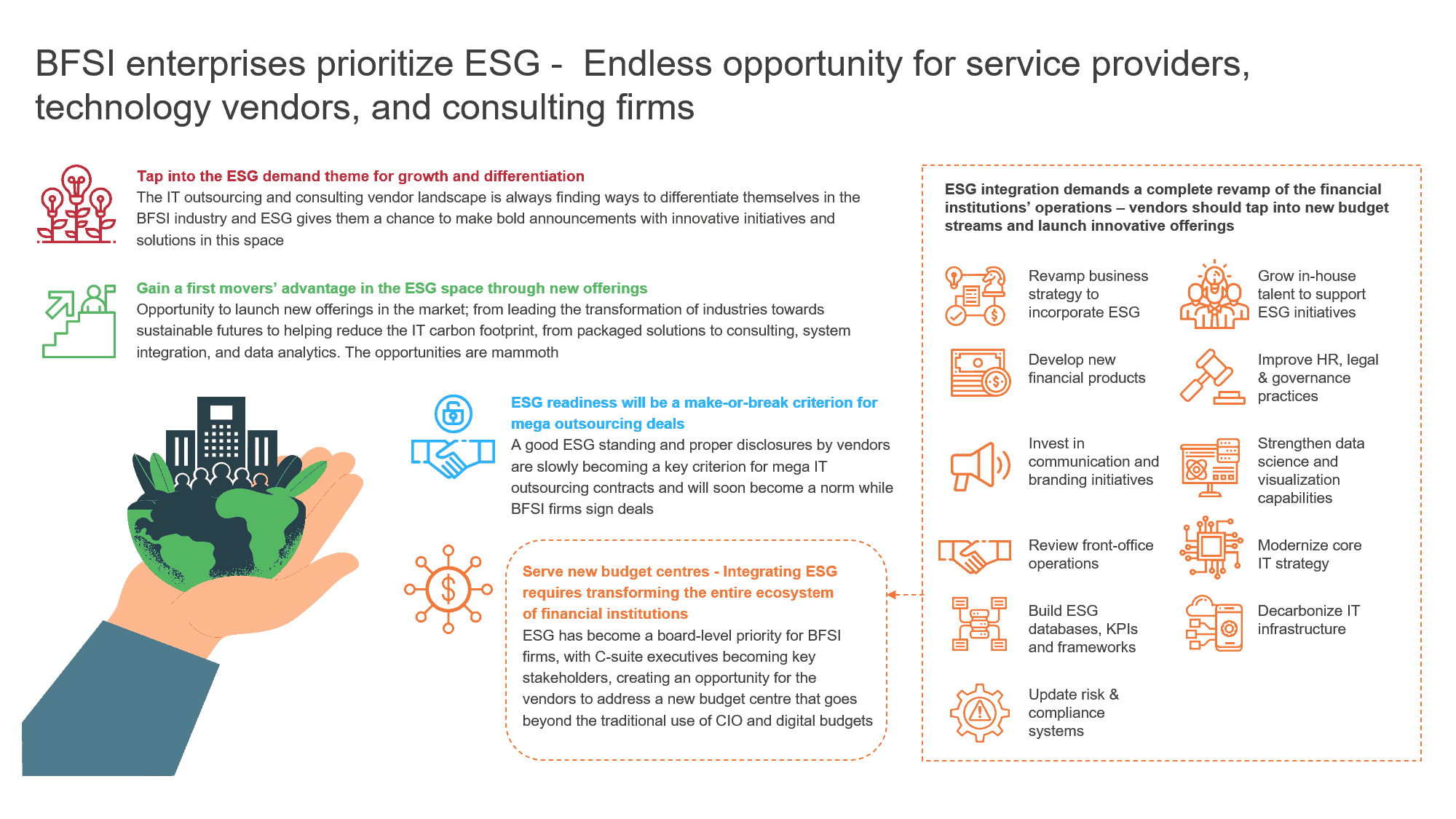 The Next Multi-billion Dollar Opportunity for IT Services and Consulting Firms as BFSI Enterprises Embrace ESG Integration | Blog 1 Picture1 3