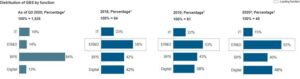 Strong Performance in US GBS Model Expected to Continue in 2021 | Blog 1 Picture1