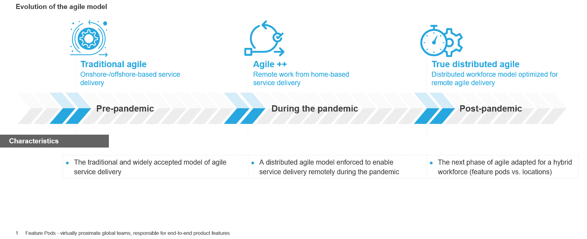 The Emergence of Distributed Agile Software Development: An Old Weapon with New Firepower | Blog 1 Picture1 5